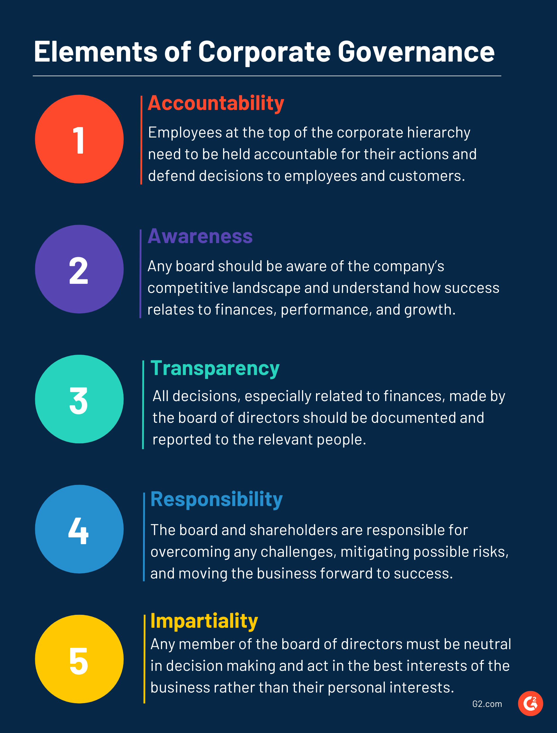 Corporate Governance Technology Glossary Definitions G2